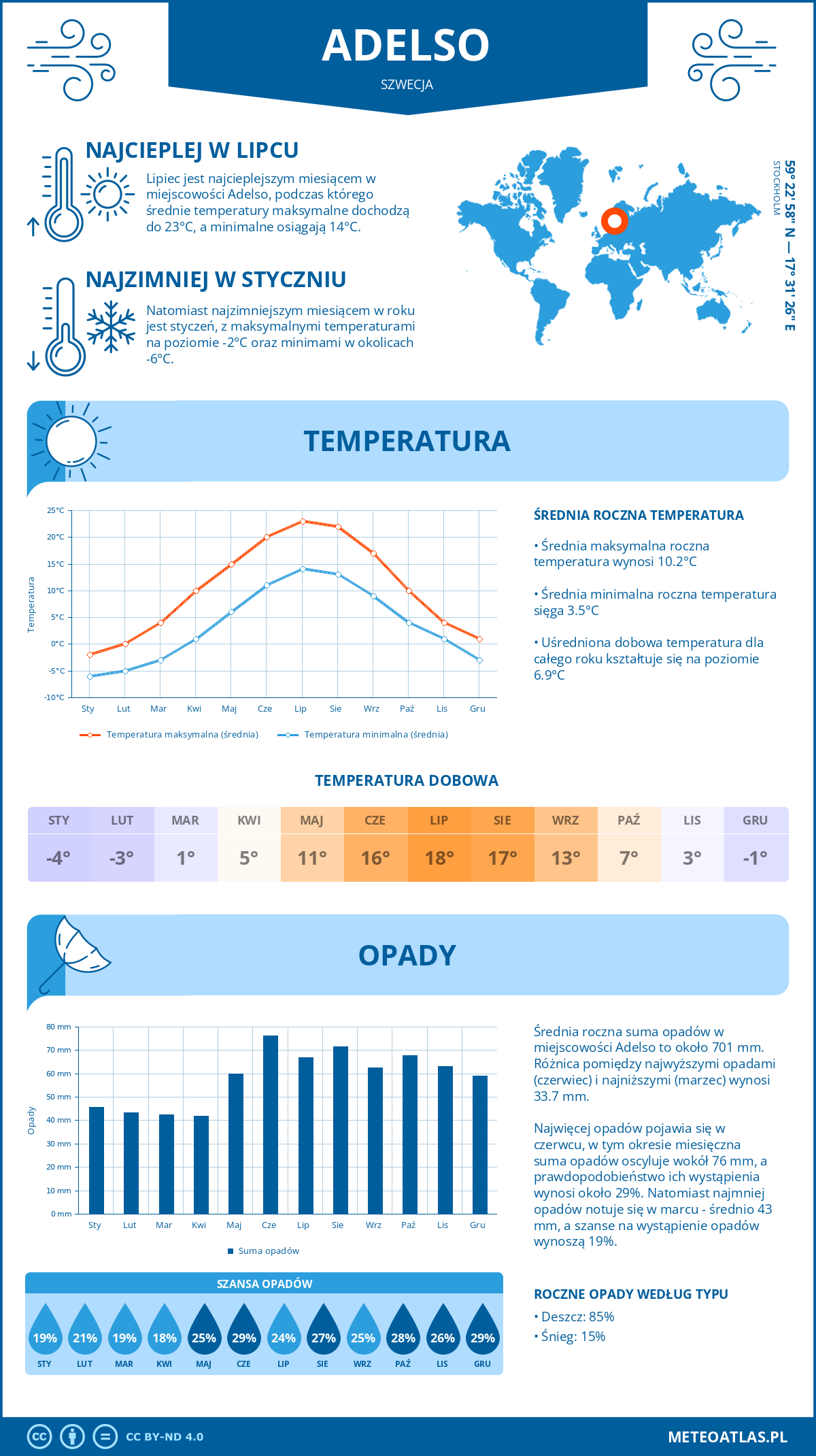 Pogoda Adelsö (Szwecja). Temperatura oraz opady.