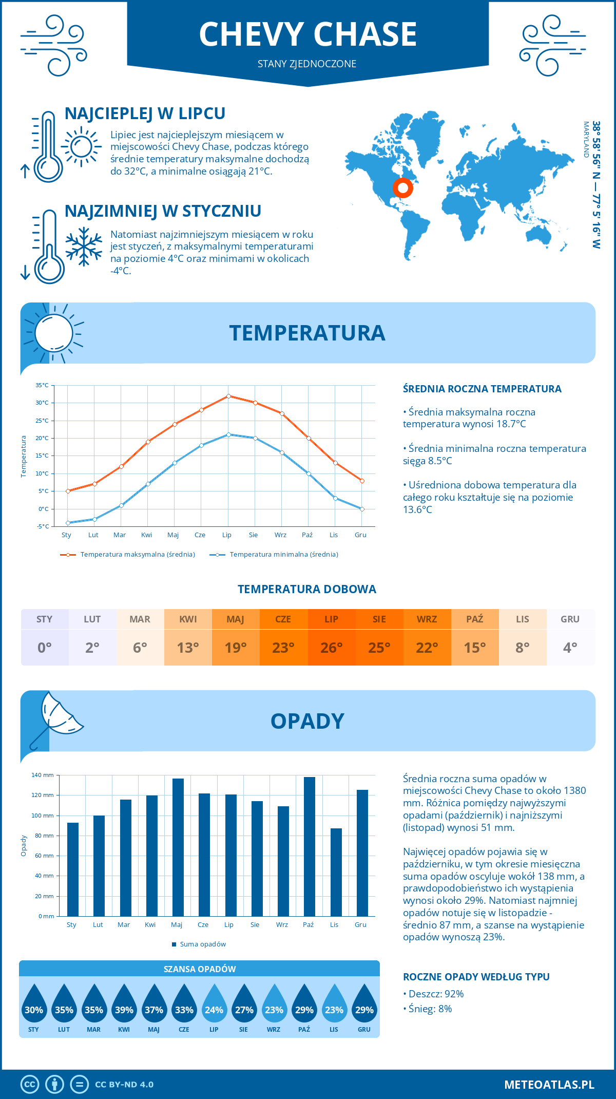 Pogoda Chevy Chase (Stany Zjednoczone). Temperatura oraz opady.