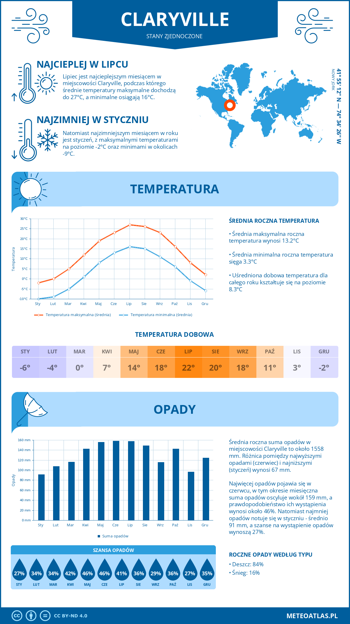 Pogoda Claryville (Stany Zjednoczone). Temperatura oraz opady.