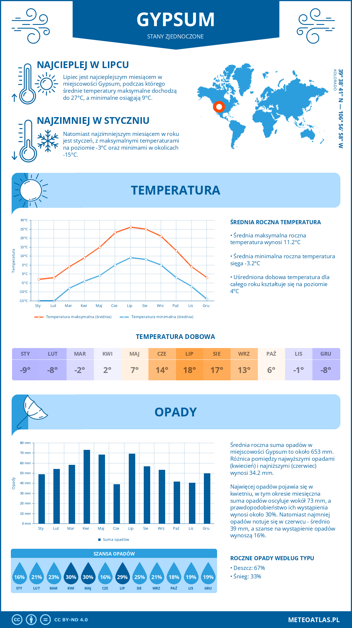 Pogoda Gypsum (Stany Zjednoczone). Temperatura oraz opady.
