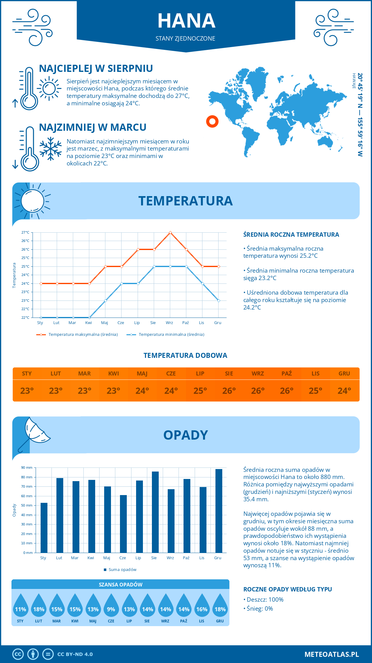 Pogoda Hana (Stany Zjednoczone). Temperatura oraz opady.