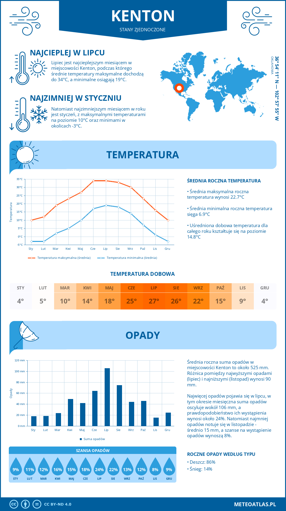 Pogoda Kenton (Stany Zjednoczone). Temperatura oraz opady.