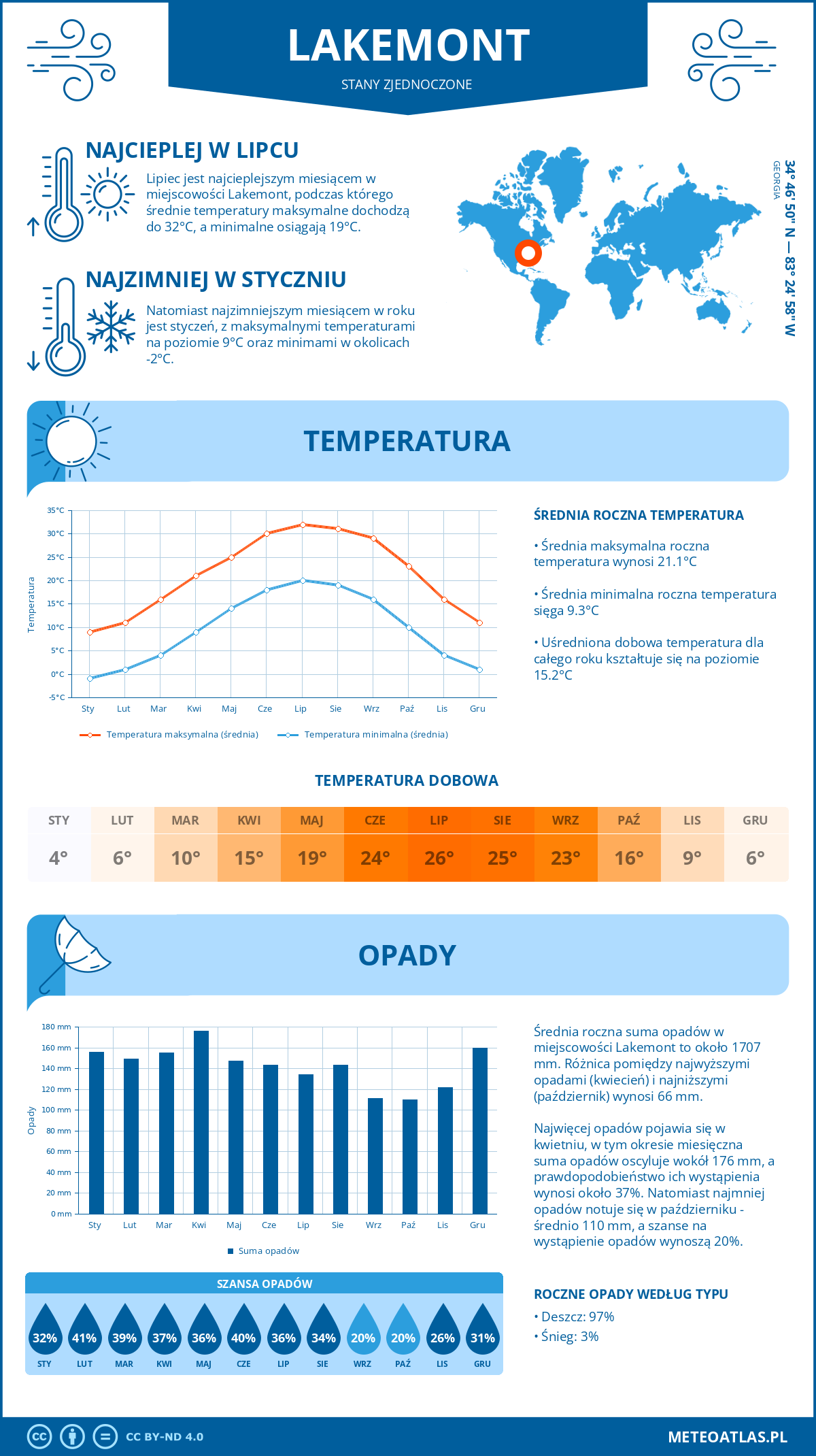 Pogoda Lakemont (Stany Zjednoczone). Temperatura oraz opady.