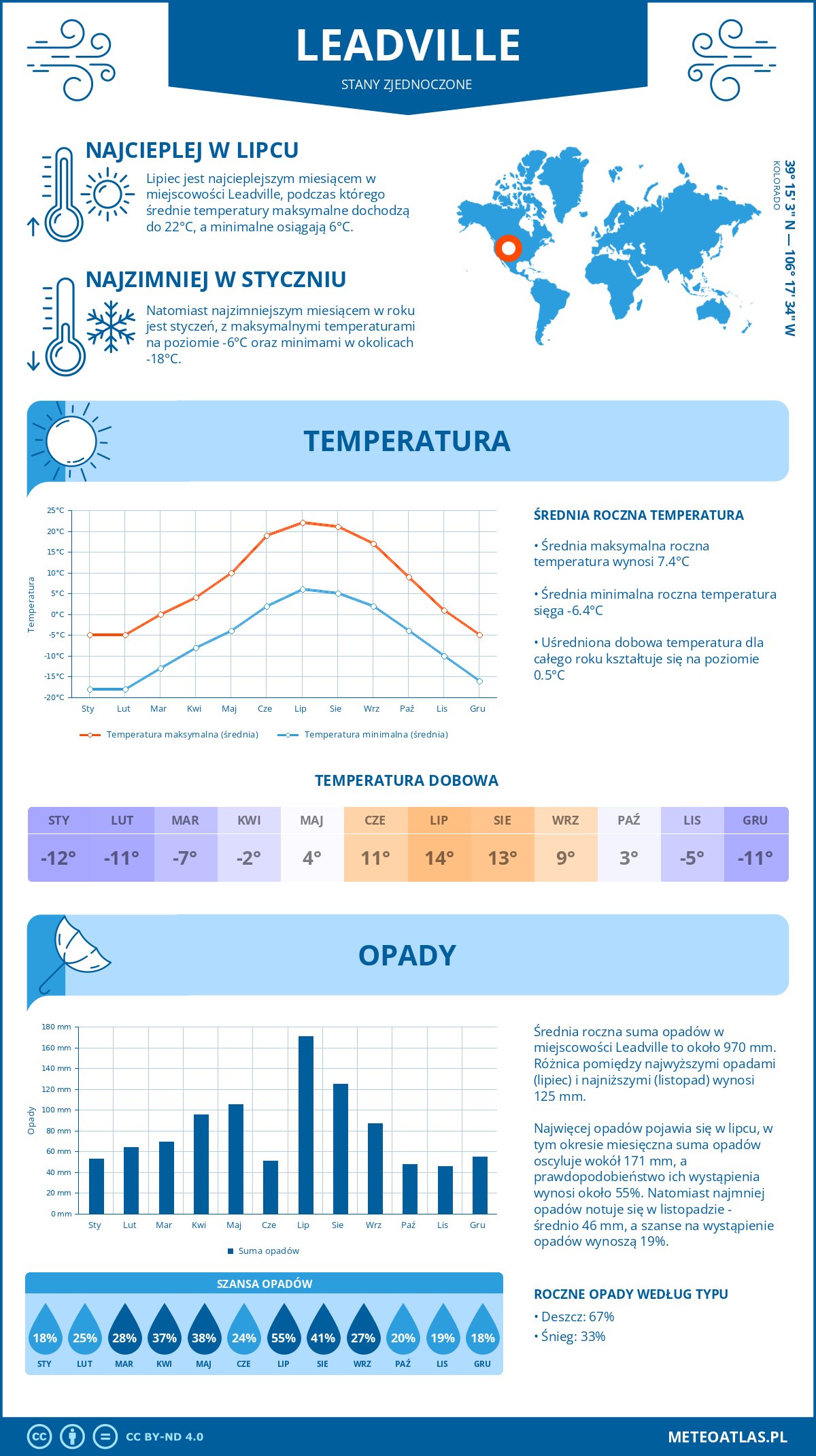 Pogoda Leadville (Stany Zjednoczone). Temperatura oraz opady.