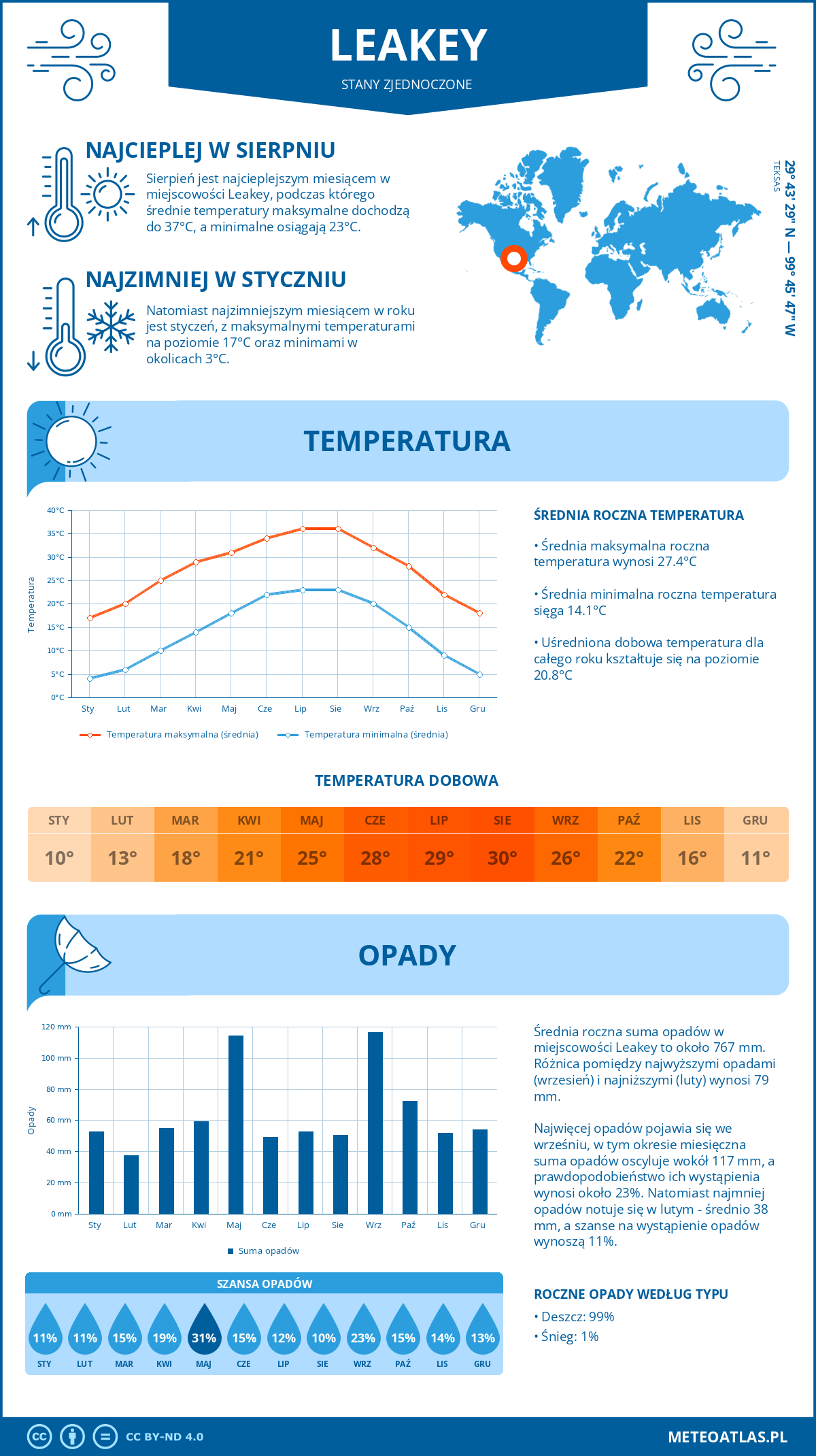 Pogoda Leakey (Stany Zjednoczone). Temperatura oraz opady.