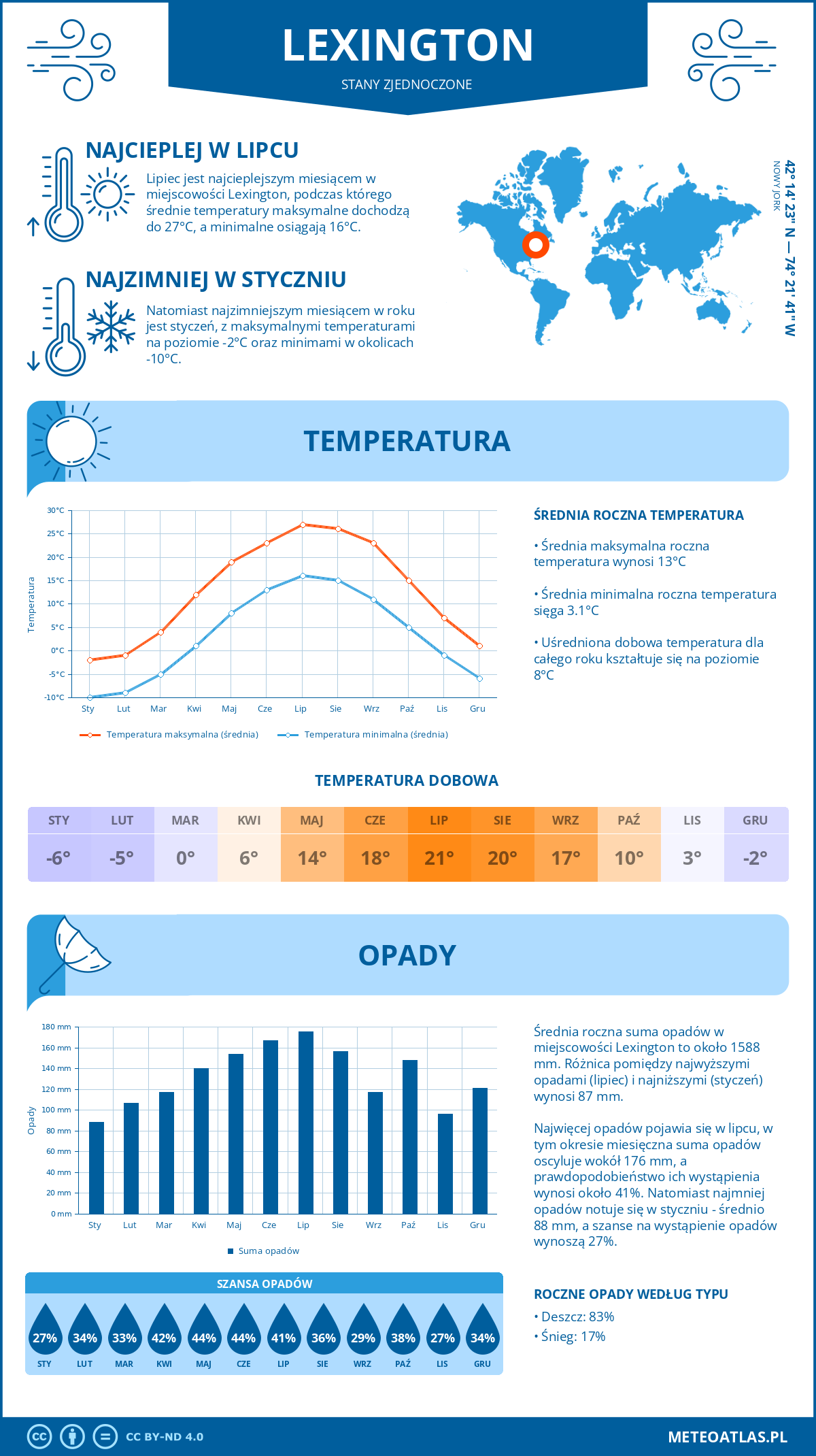 Pogoda Lexington (Stany Zjednoczone). Temperatura oraz opady.