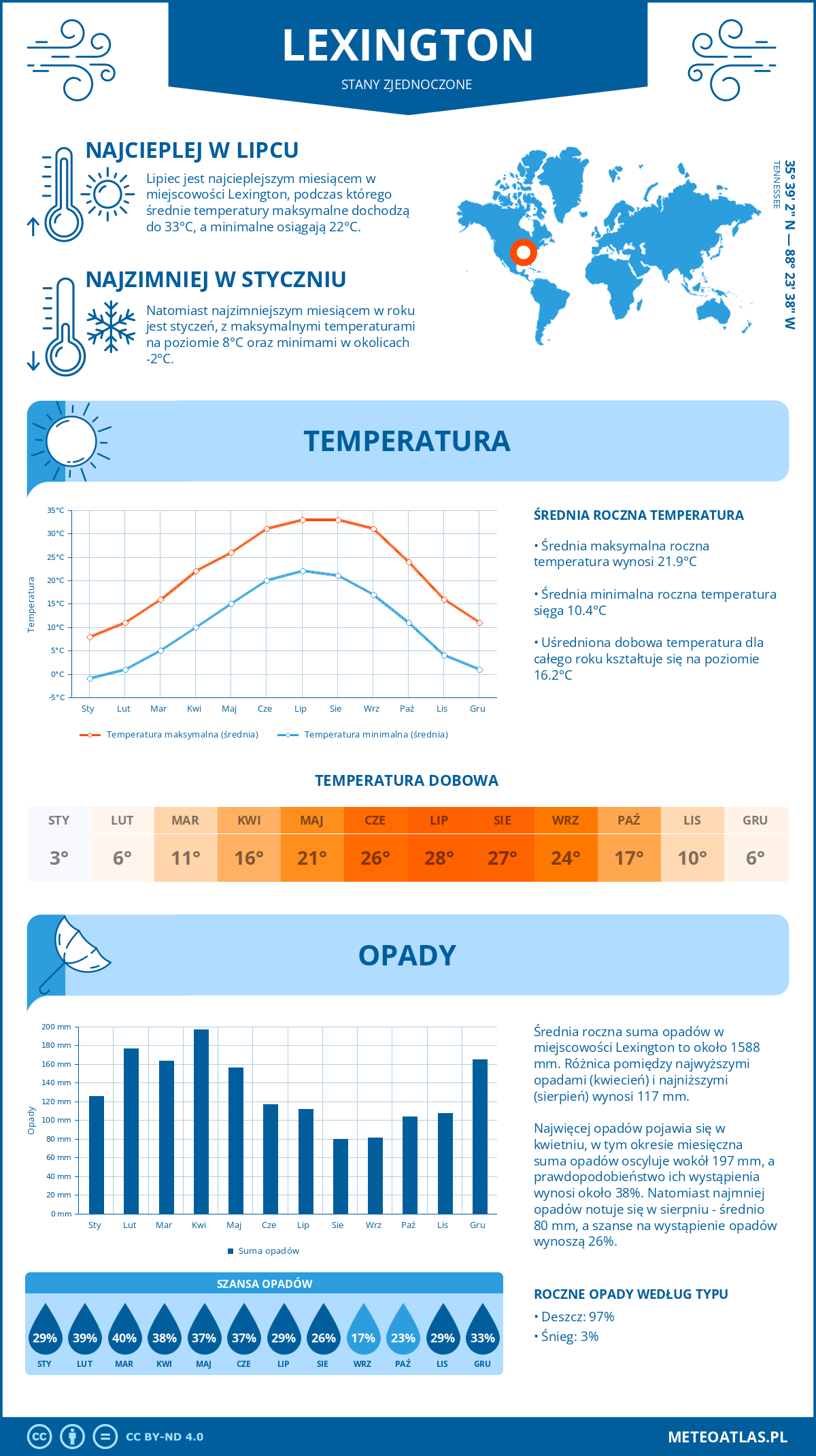 Pogoda Lexington (Stany Zjednoczone). Temperatura oraz opady.