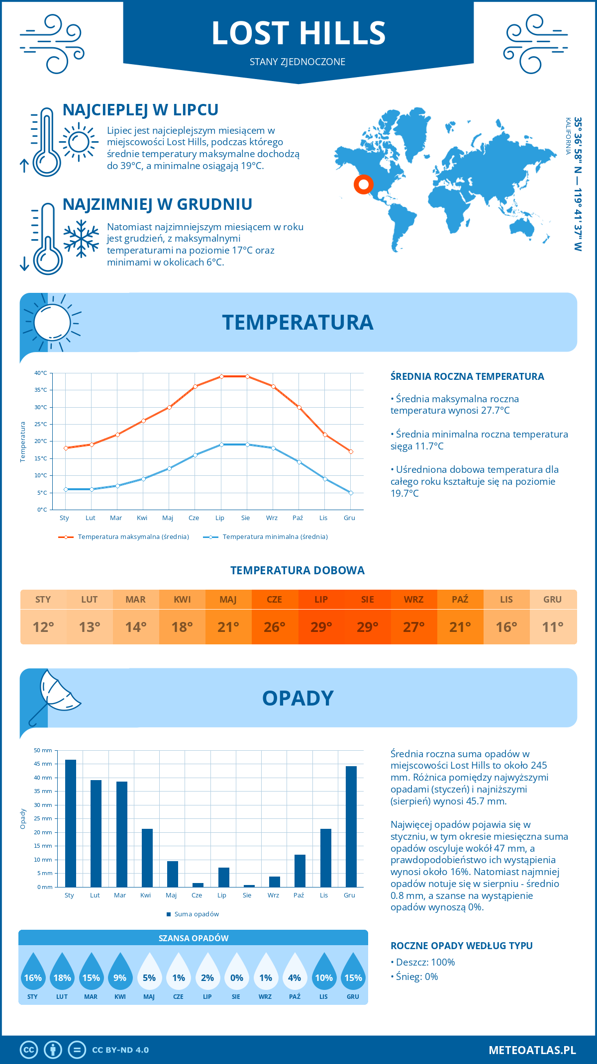 Pogoda Lost Hills (Stany Zjednoczone). Temperatura oraz opady.