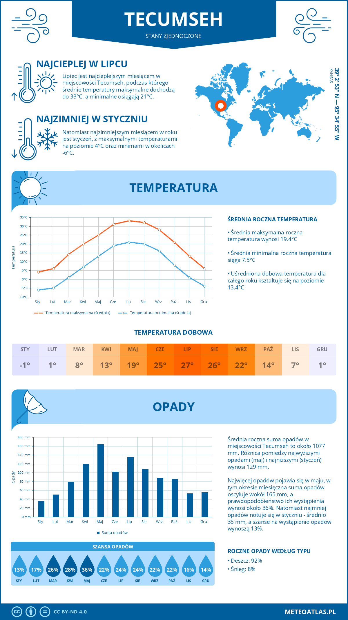 Pogoda Tecumseh (Stany Zjednoczone). Temperatura oraz opady.